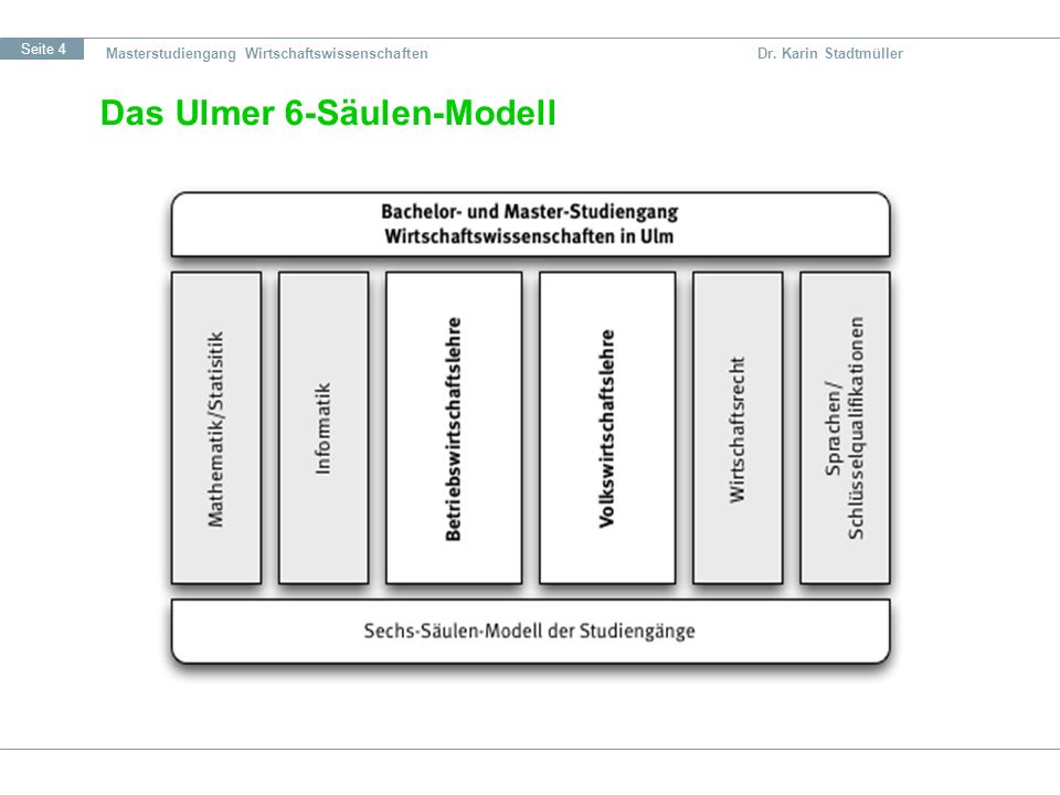 Das Ulmer 6-Säulen-Modell