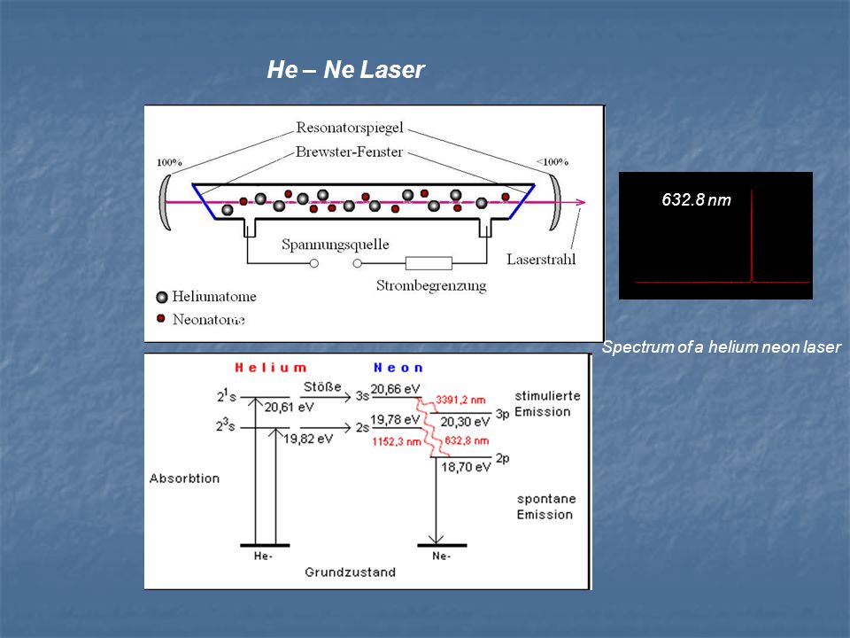 He – Ne Laser Spectrum of a helium neon laser nm
