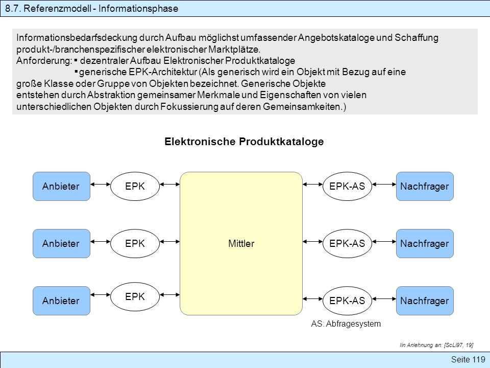 Elektronische Produktkataloge