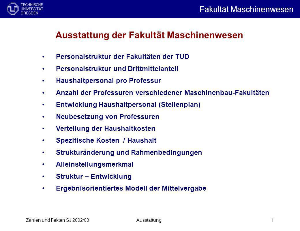 Ausstattung der Fakultät Maschinenwesen