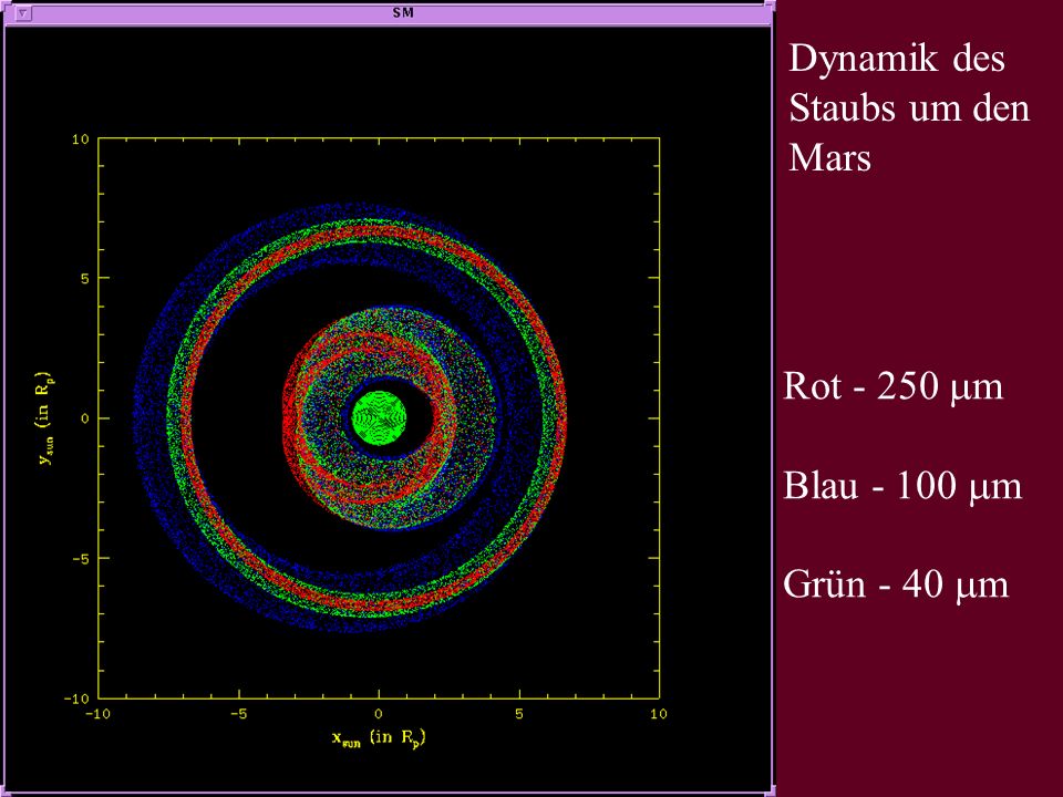 Dynamik des Staubs um den Mars Rot m Blau m Grün - 40 m