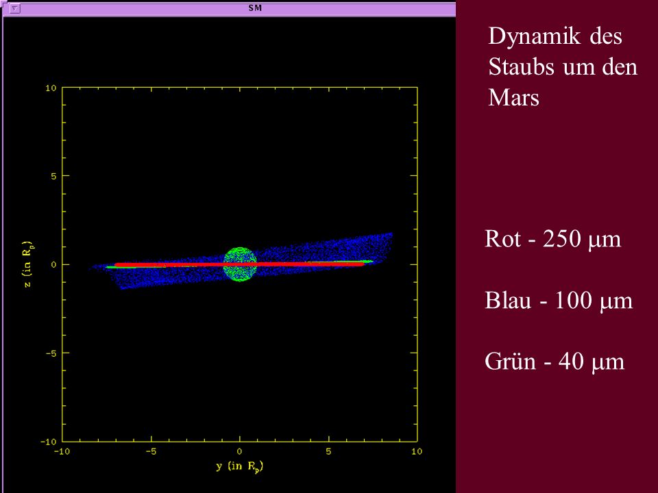 Dynamik des Staubs um den Mars Rot m Blau m Grün - 40 m