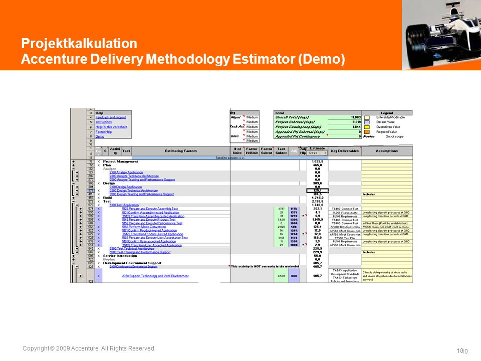 Projektkalkulation Accenture Delivery Methodology Estimator (Demo)