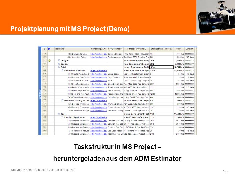 Projektplanung mit MS Project (Demo)