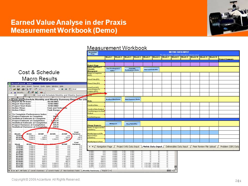 Earned Value Analyse in der Praxis Measurement Workbook (Demo)