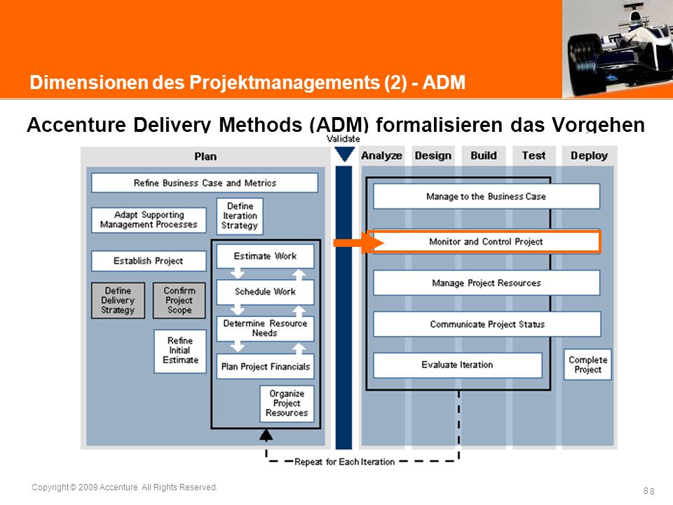 Dimensionen des Projektmanagements (2) - ADM