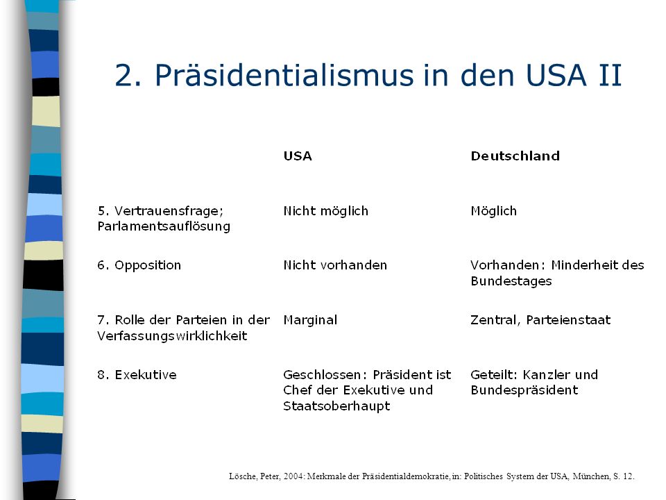 2. Präsidentialismus in den USA II