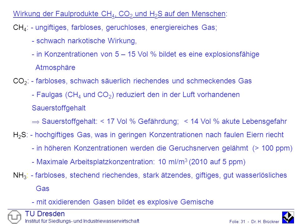 Wirkung der Faulprodukte CH4, CO2 und H2S auf den Menschen: