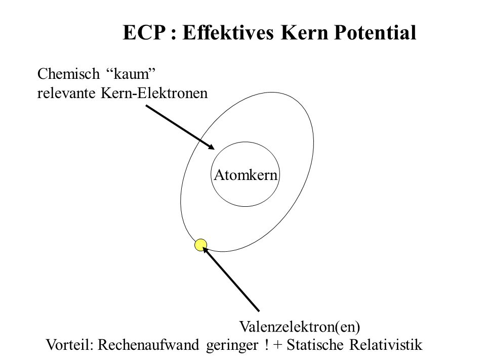 ECP : Effektives Kern Potential