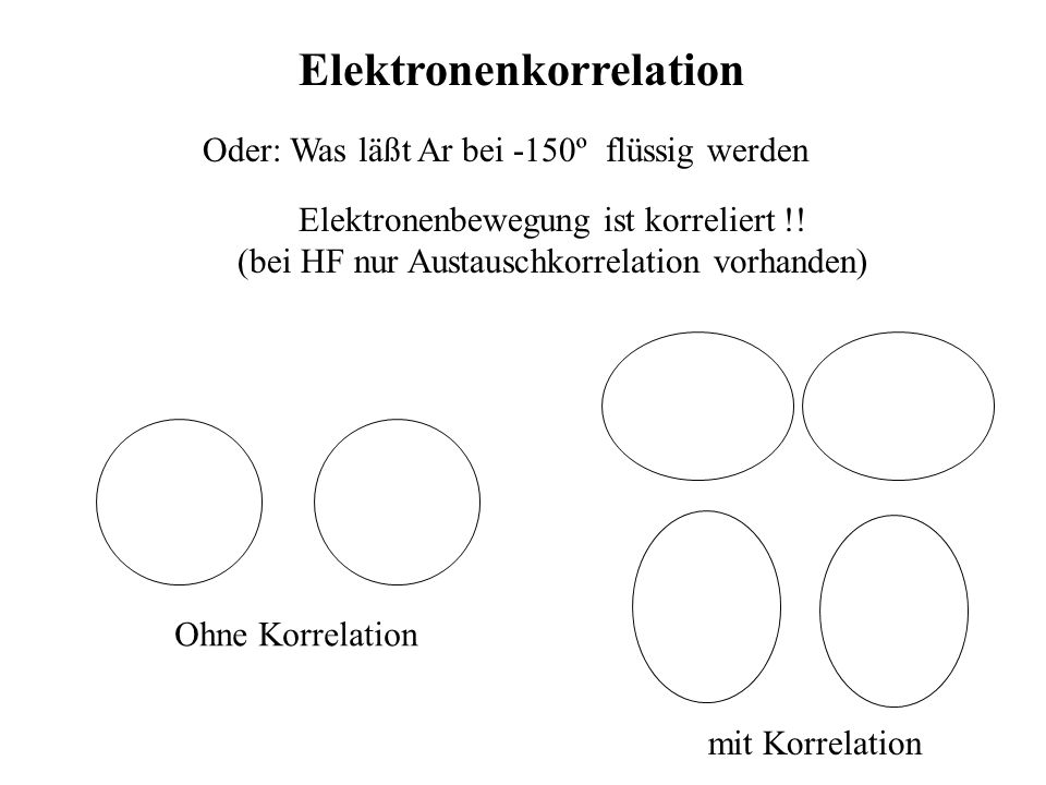 Elektronenkorrelation