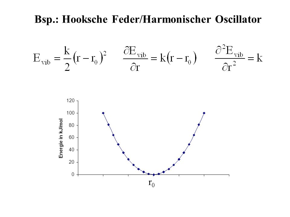 Bsp.: Hooksche Feder/Harmonischer Oscillator