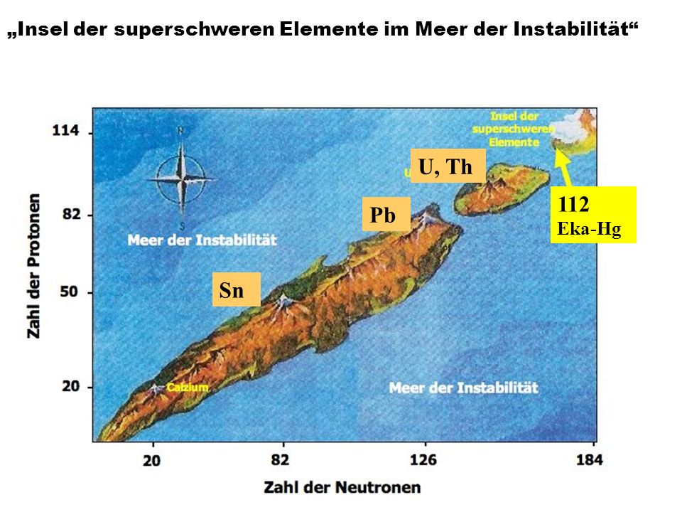 „Insel der superschweren Elemente im Meer der Instabilität