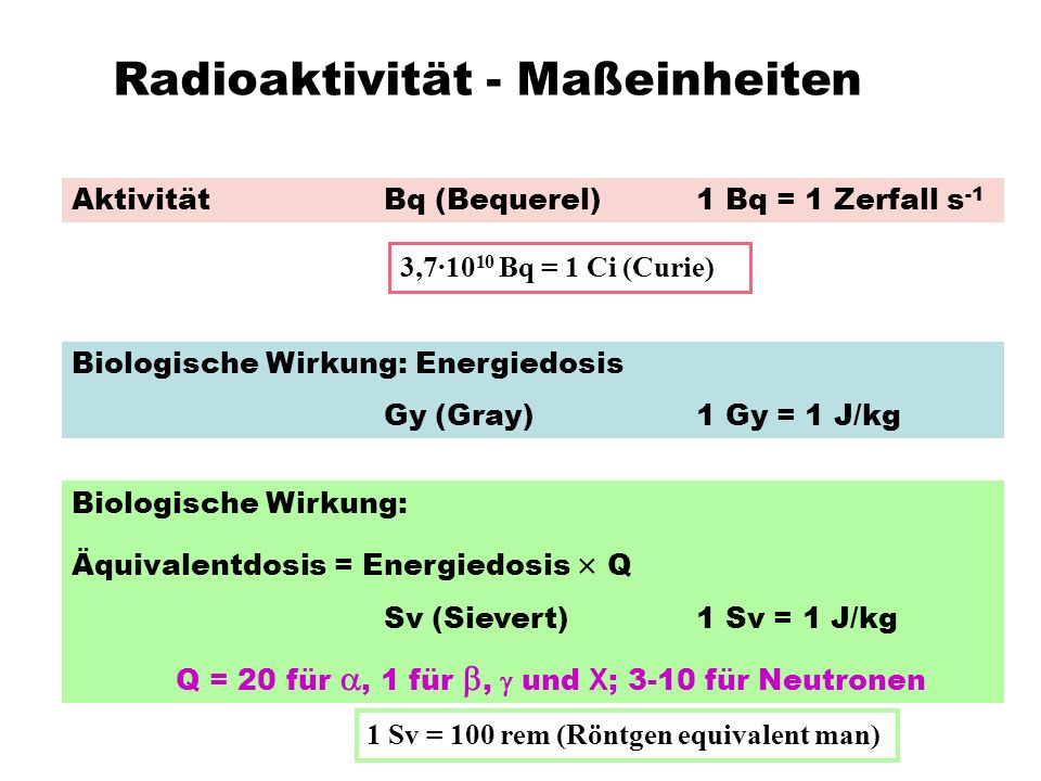Radioaktivität - Maßeinheiten
