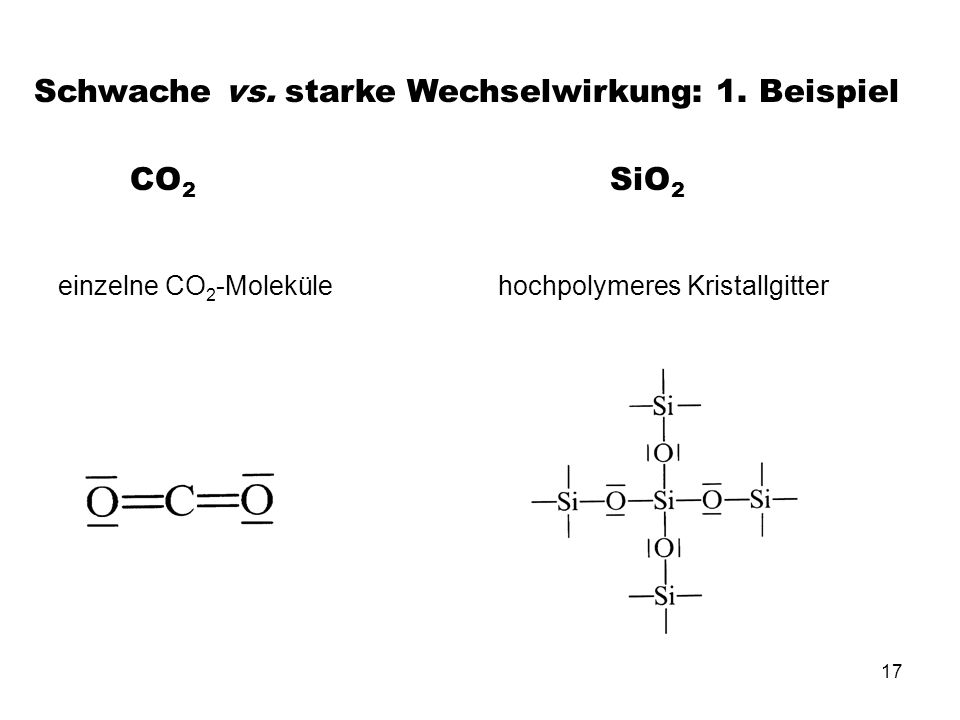Schwache vs. starke Wechselwirkung: 1. Beispiel CO2 SiO2