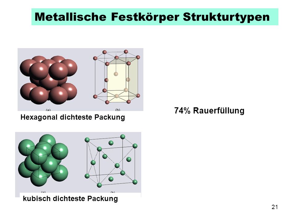 Metallische Festkörper Strukturtypen