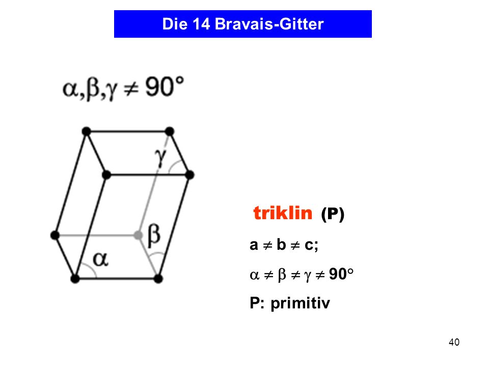 Die 14 Bravais-Gitter a  b  c;       90° P: primitiv