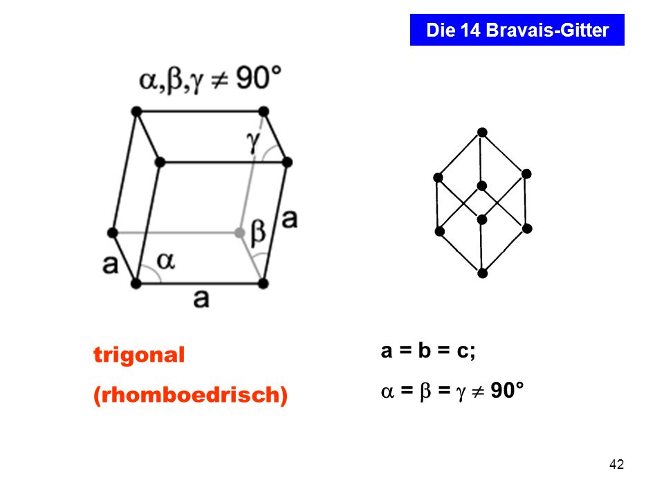 a = b = c; trigonal  =  =   90° (rhomboedrisch)