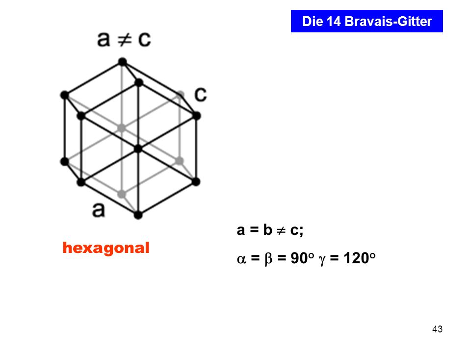 Die 14 Bravais-Gitter a = b  c;  = b = 90o  = 120o hexagonal