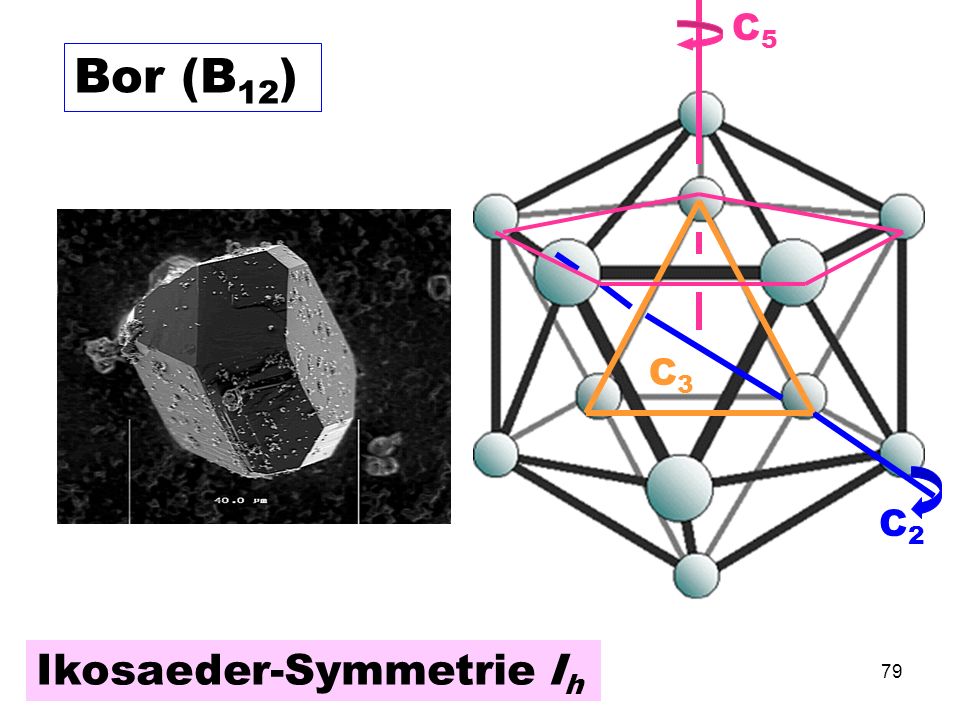 C5 Bor (B12) C3 C2 Ikosaeder-Symmetrie Ih