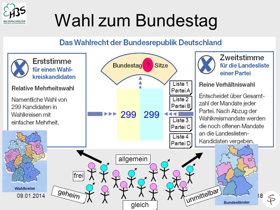 Wahl zum Bundestag allgemein frei geheim unmittelbar gleich