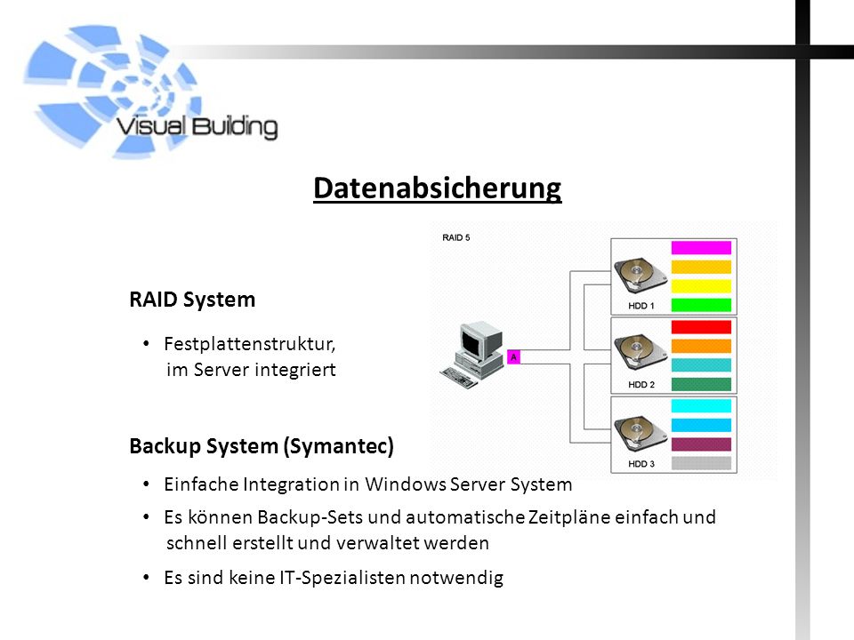 Datenabsicherung RAID System Backup System (Symantec)