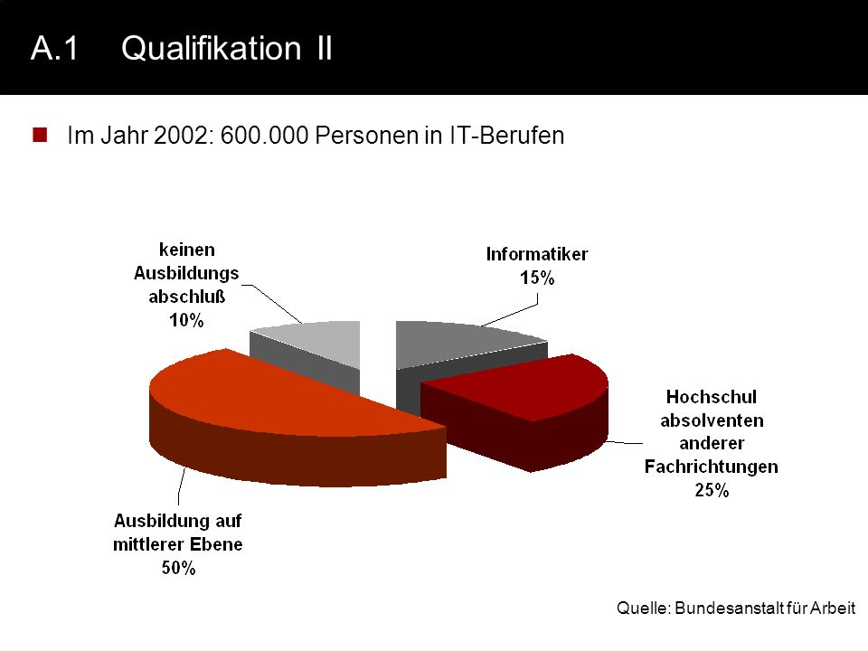 A.1 Qualifikation II Im Jahr 2002: Personen in IT-Berufen