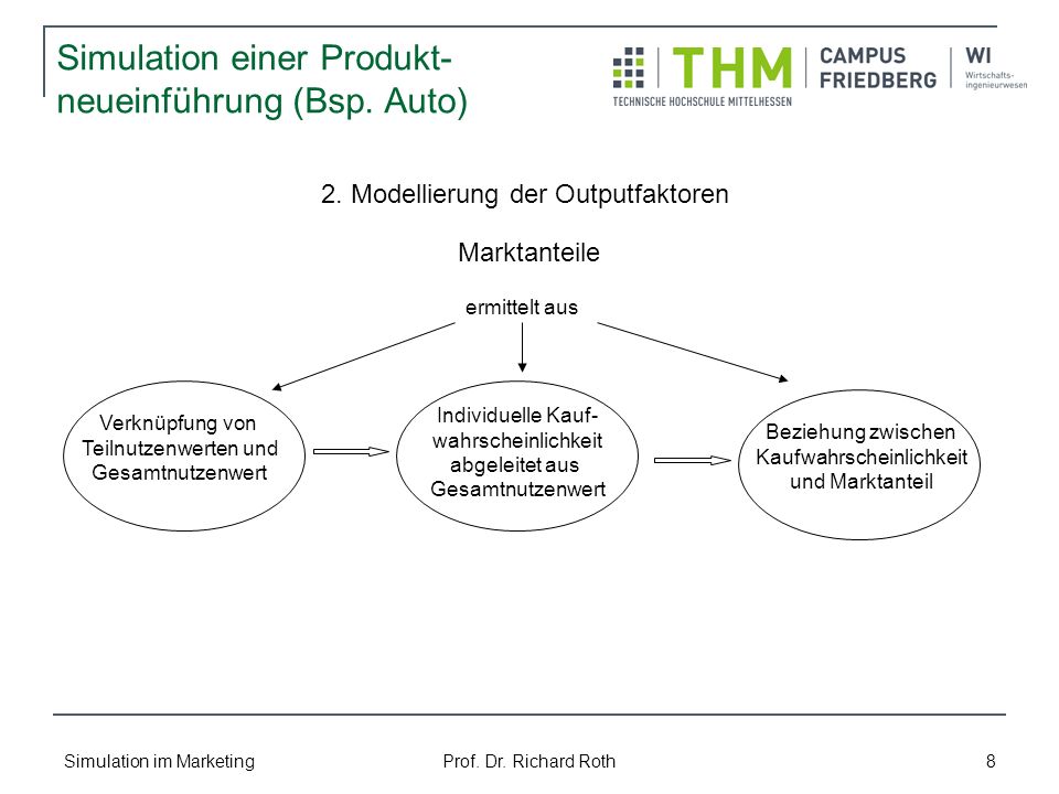 Simulation einer Produkt- neueinführung (Bsp. Auto)