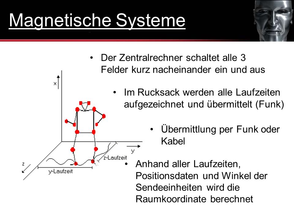 Magnetische Systeme Der Zentralrechner schaltet alle 3 Felder kurz nacheinander ein und aus.
