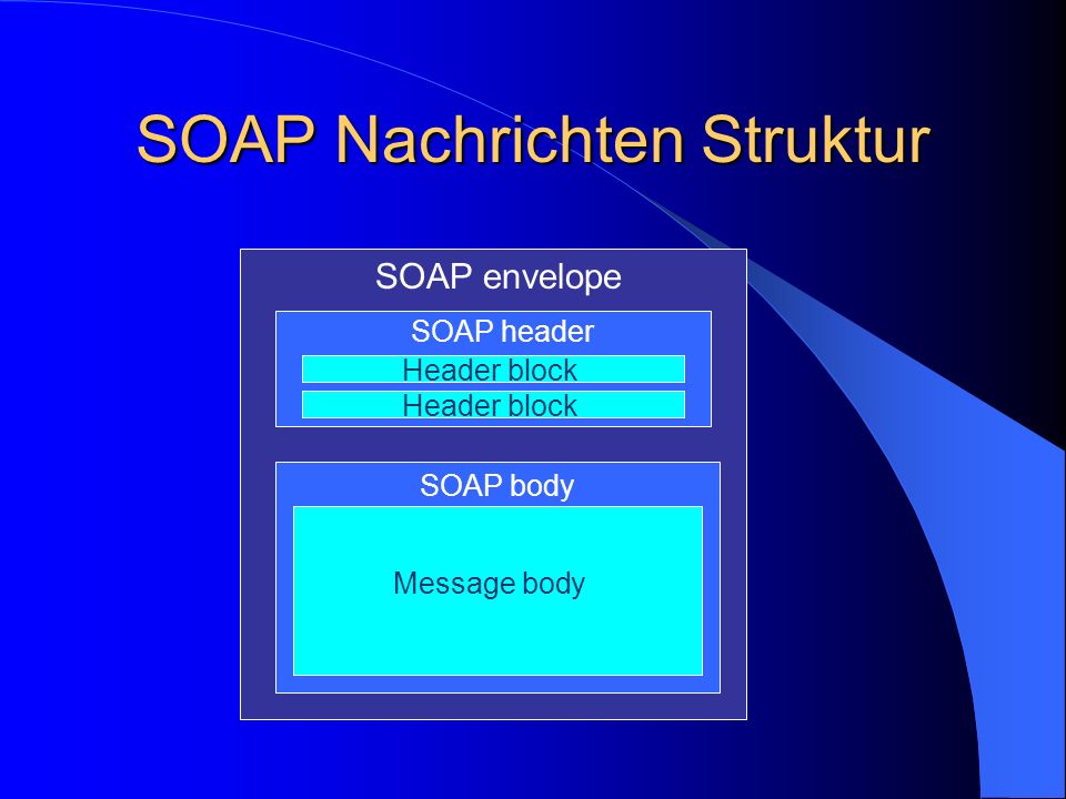 SOAP Nachrichten Struktur