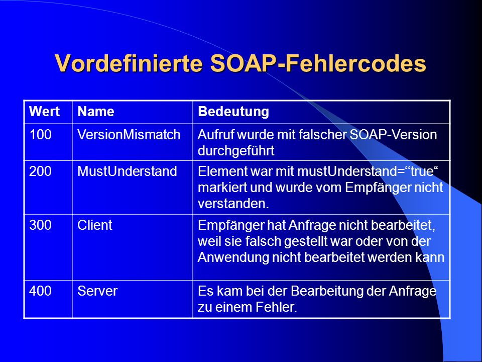 Vordefinierte SOAP-Fehlercodes
