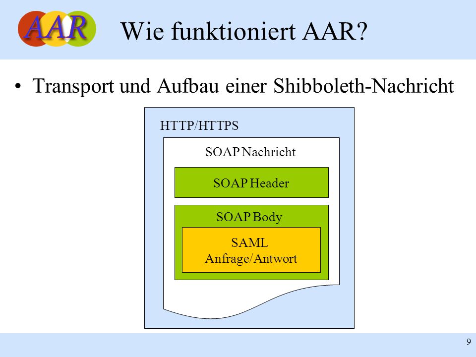 Wie funktioniert AAR Transport und Aufbau einer Shibboleth-Nachricht