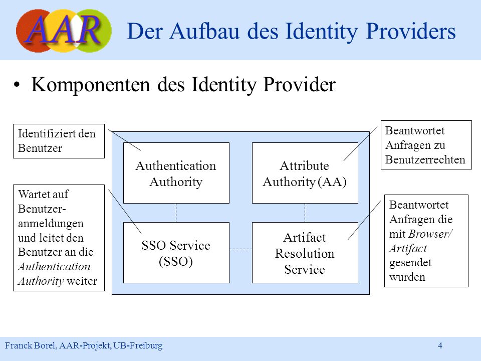 Der Aufbau des Identity Providers