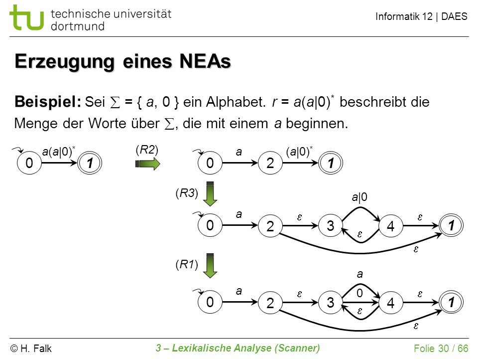 Erzeugung eines NEAs Beispiel: Sei  = { a, 0 } ein Alphabet. r = a(a|0)* beschreibt die. Menge der Worte über , die mit einem a beginnen.
