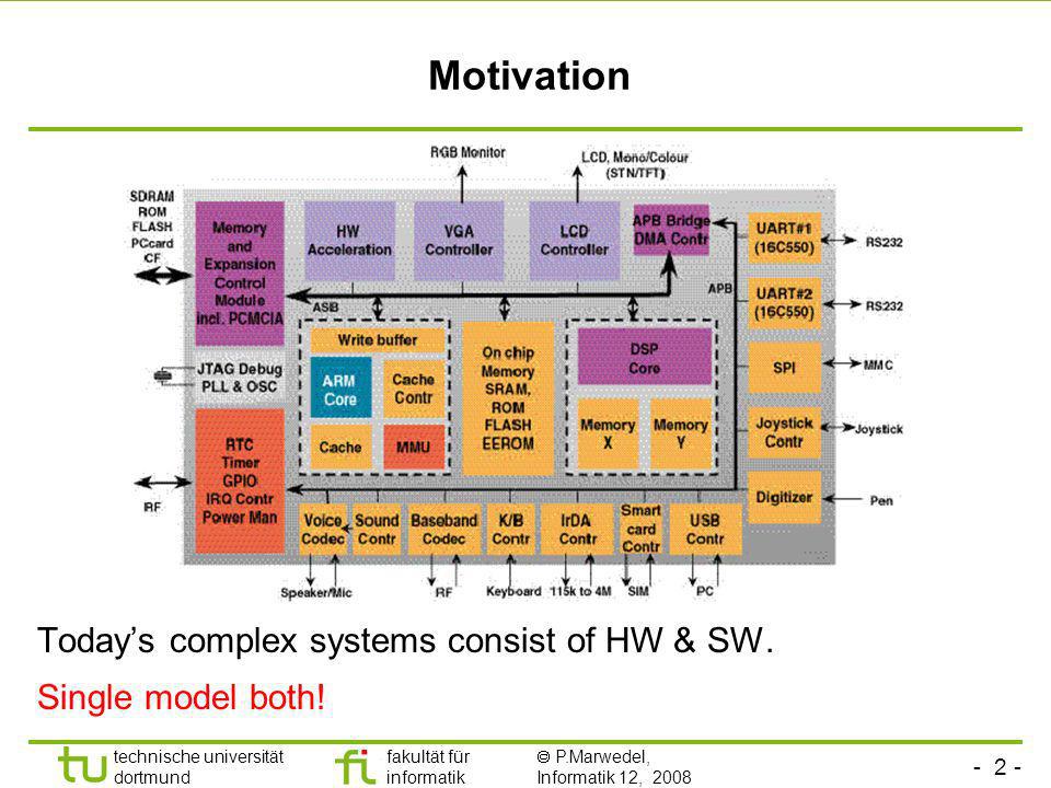 Motivation Today’s complex systems consist of HW & SW. Single model both!