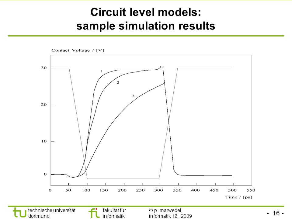 Circuit level models: sample simulation results