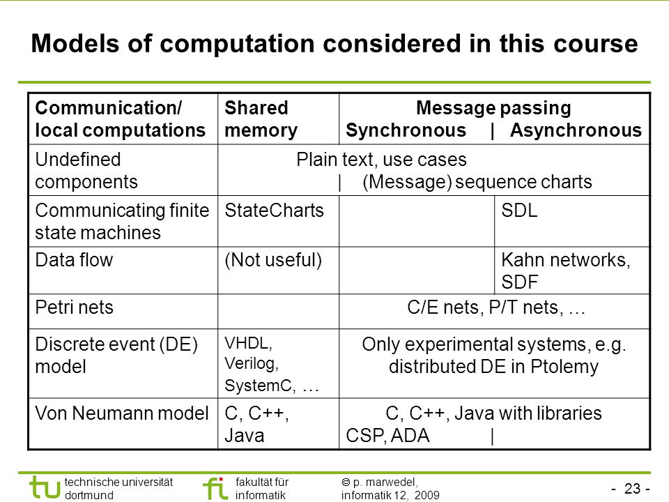 Models of computation considered in this course