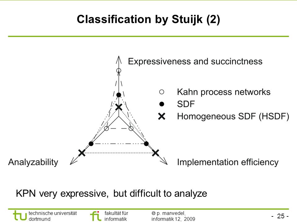 Classification by Stuijk (2)