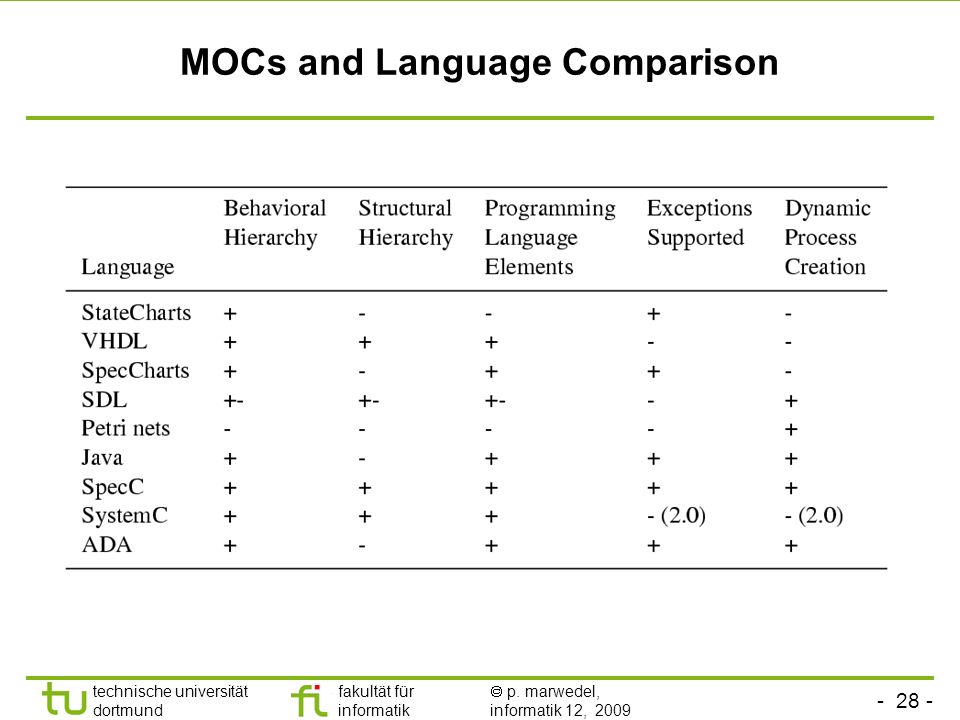 MOCs and Language Comparison