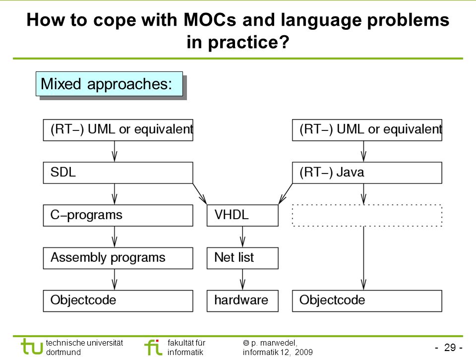 How to cope with MOCs and language problems in practice