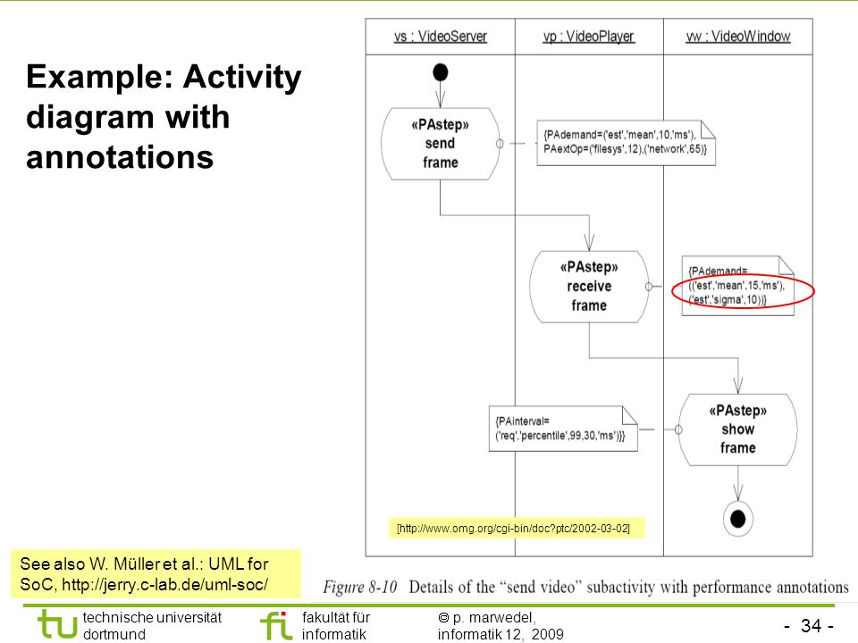 Example: Activity diagram with annotations
