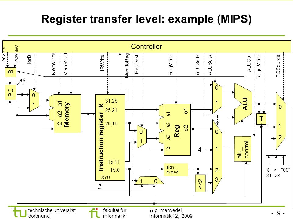 Register transfer level: example (MIPS)
