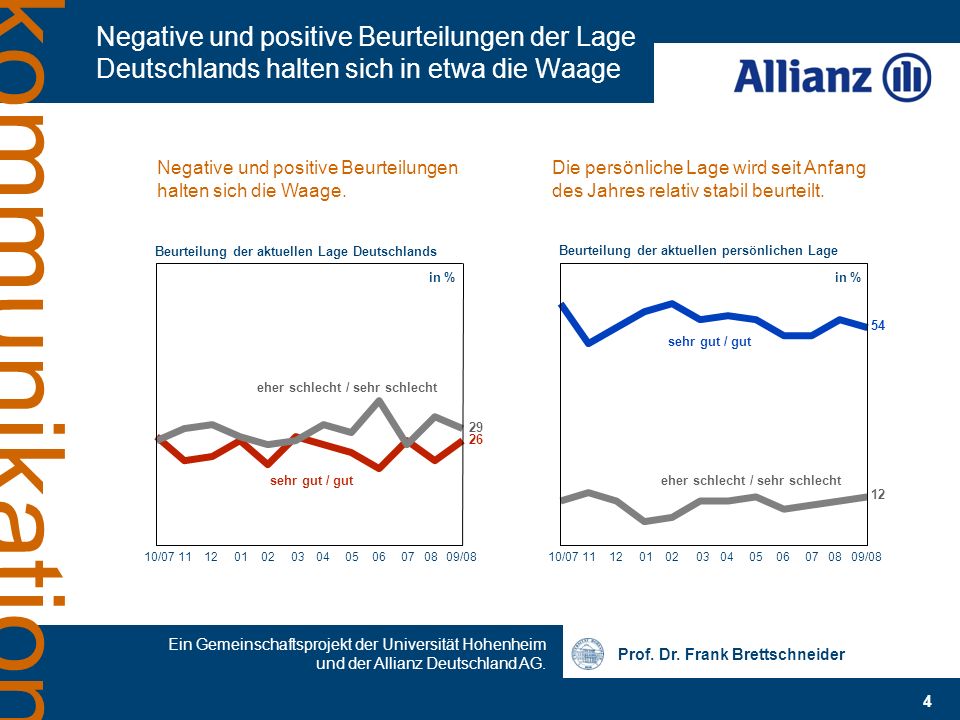Negative und positive Beurteilungen der Lage Deutschlands halten sich in etwa die Waage