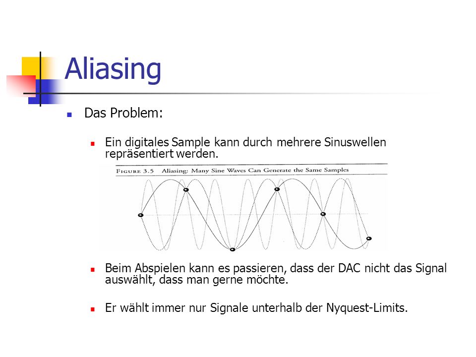 Aliasing Das Problem: Ein digitales Sample kann durch mehrere Sinuswellen repräsentiert werden.