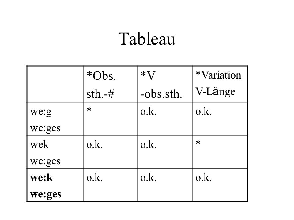 Tableau *Obs. sth.-# *V -obs.sth. *Variation V-Länge we:g we:ges *