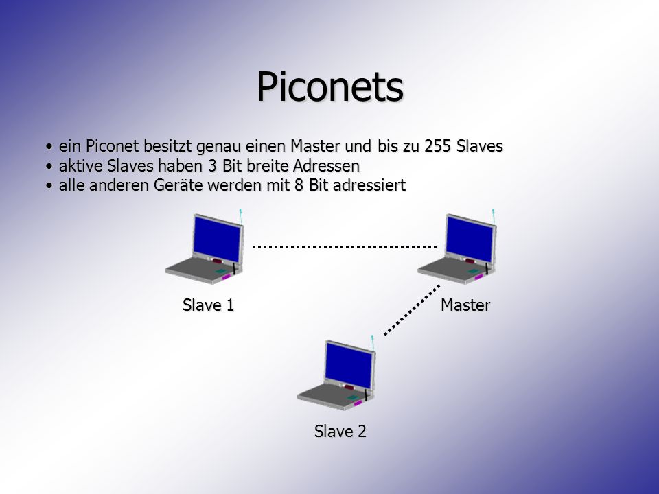 Piconets ein Piconet besitzt genau einen Master und bis zu 255 Slaves