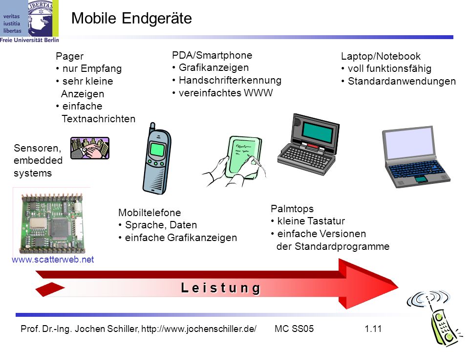 Mobile Endgeräte L e i s t u n g Pager nur Empfang