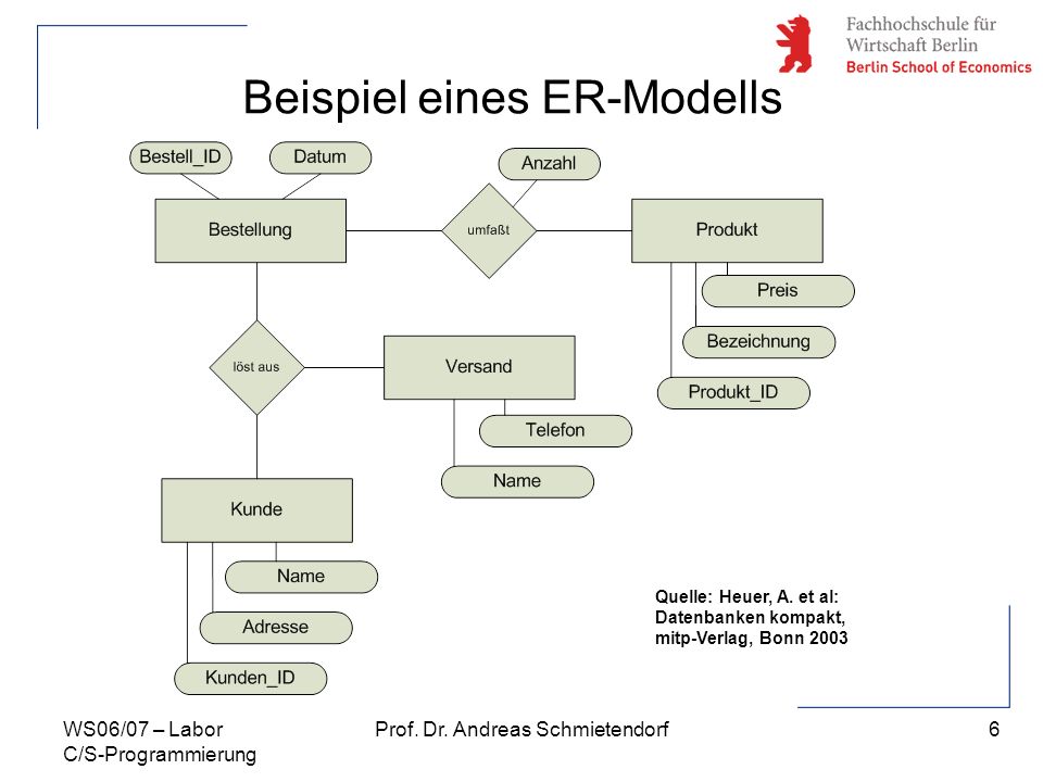 Beispiel eines ER-Modells