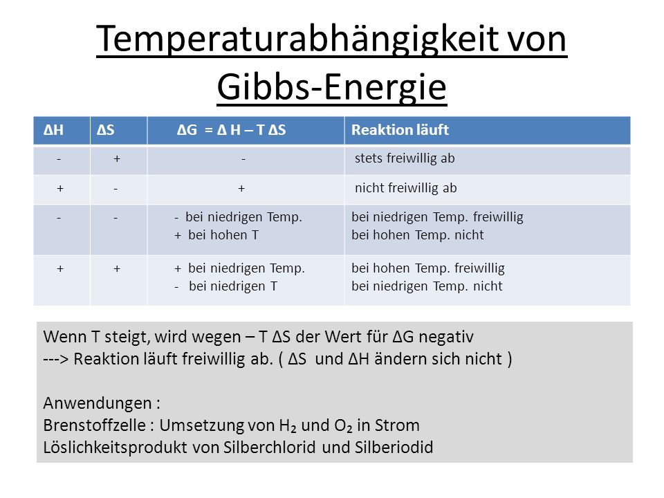 Temperaturabhängigkeit von Gibbs-Energie
