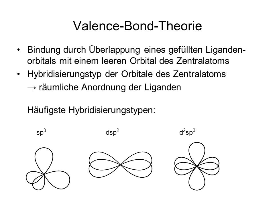 Valence-Bond-Theorie