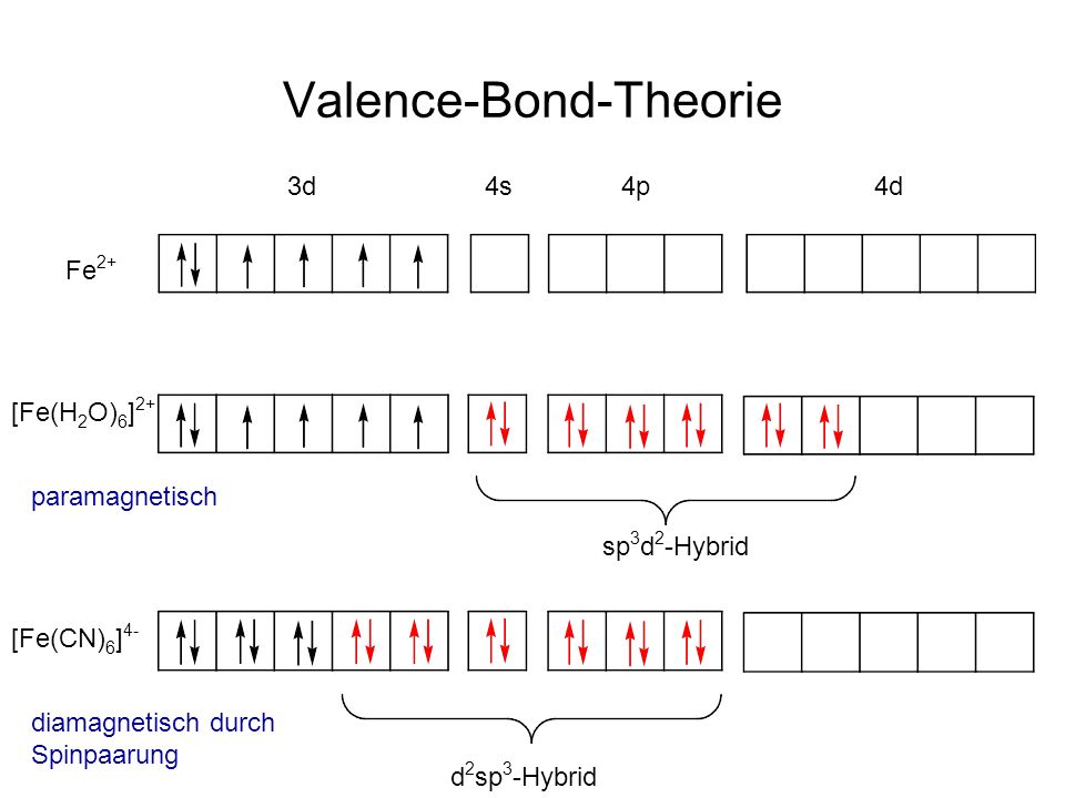 Valence-Bond-Theorie